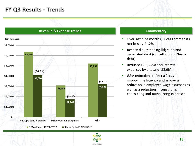 Howard Weil Energy Conference – Lucas Energy, Inc. – slide 17