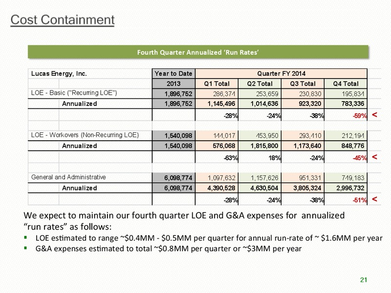 Corporate Presentation – Lucas Energy, Inc. – slide 20