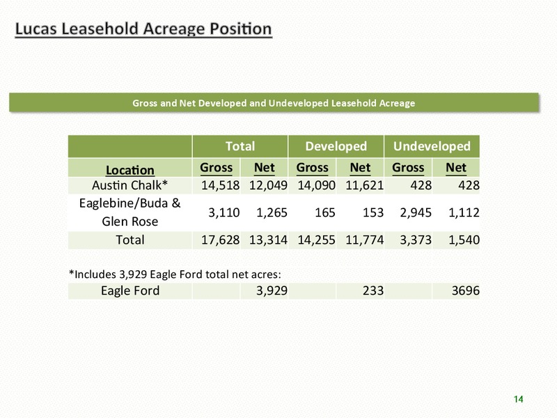 Corporate Presentation – Lucas Energy, Inc. – slide 13