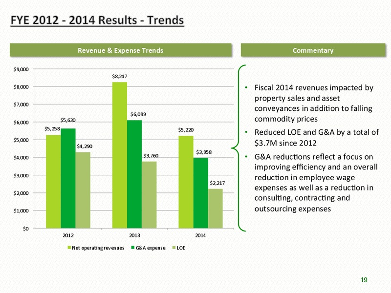 Corporate Presentation – Lucas Energy, Inc. – slide 18