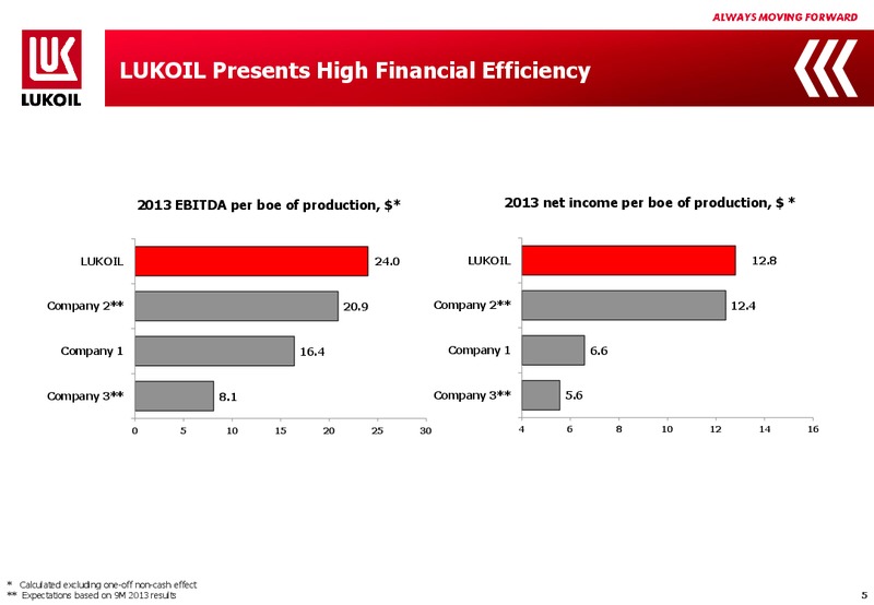 2013 FINANCIAL RESULTS – LUKOIL – slide 4