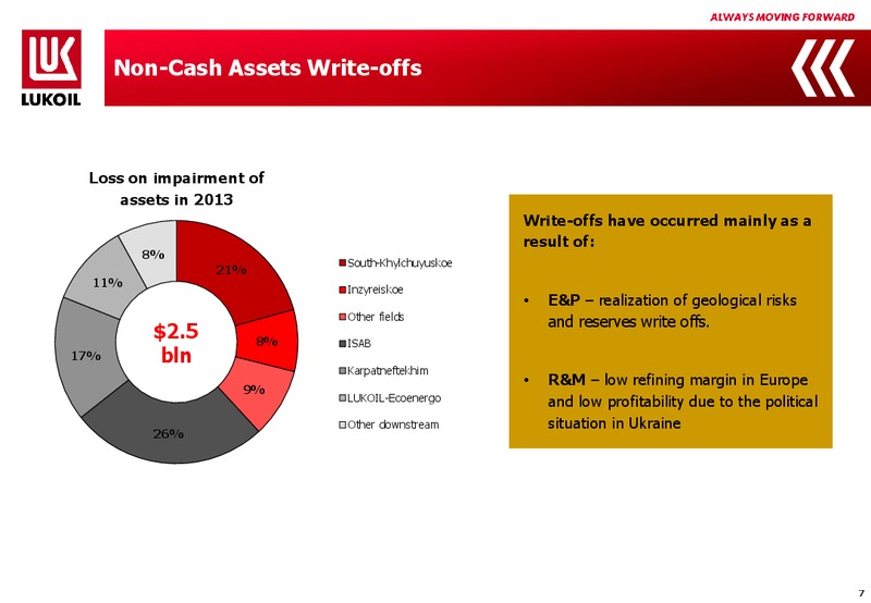 2013 FINANCIAL RESULTS – LUKOIL – slide 6