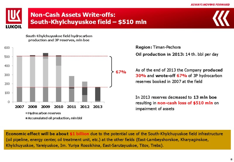 2013 FINANCIAL RESULTS – LUKOIL – slide 7