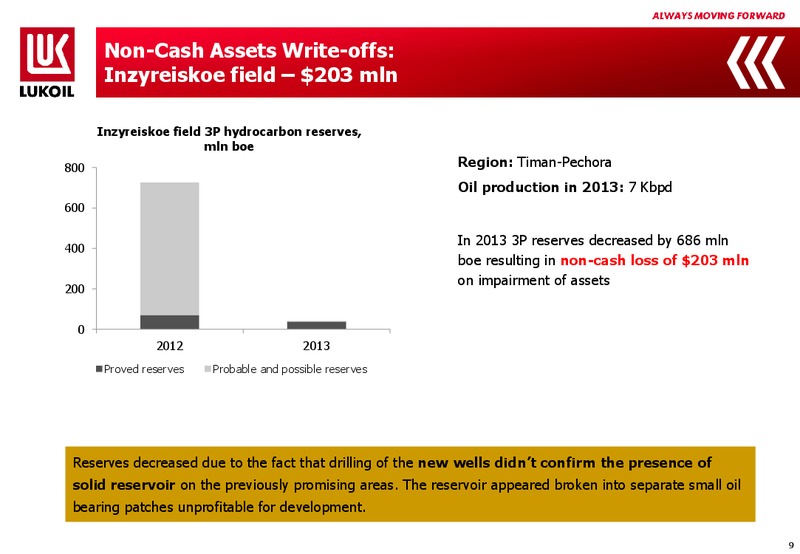 2013 FINANCIAL RESULTS – LUKOIL – slide 8