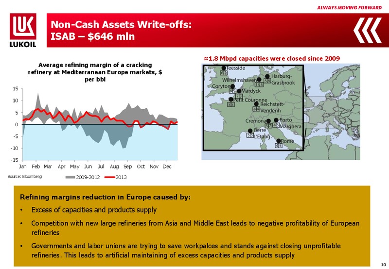 2013 FINANCIAL RESULTS – LUKOIL – slide 9