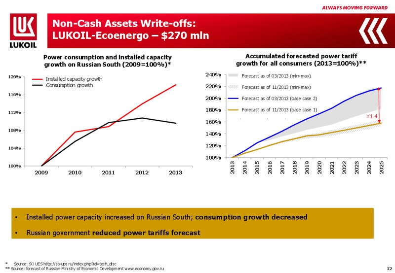 2013 FINANCIAL RESULTS – LUKOIL – slide 11