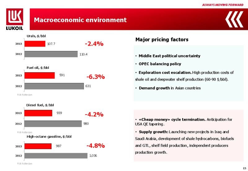2013 FINANCIAL RESULTS – LUKOIL – slide 14
