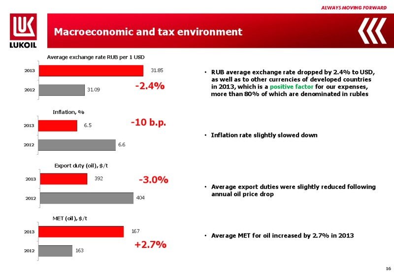 2013 FINANCIAL RESULTS – LUKOIL – slide 15