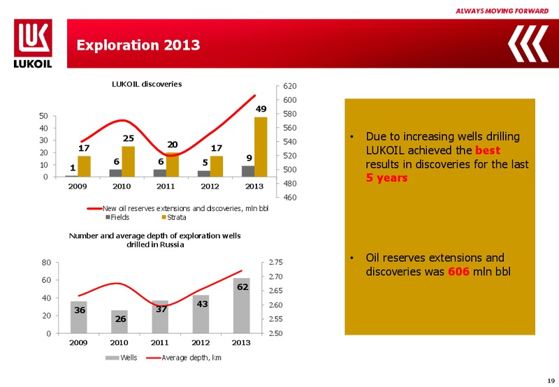 2013 FINANCIAL RESULTS – LUKOIL – slide 18