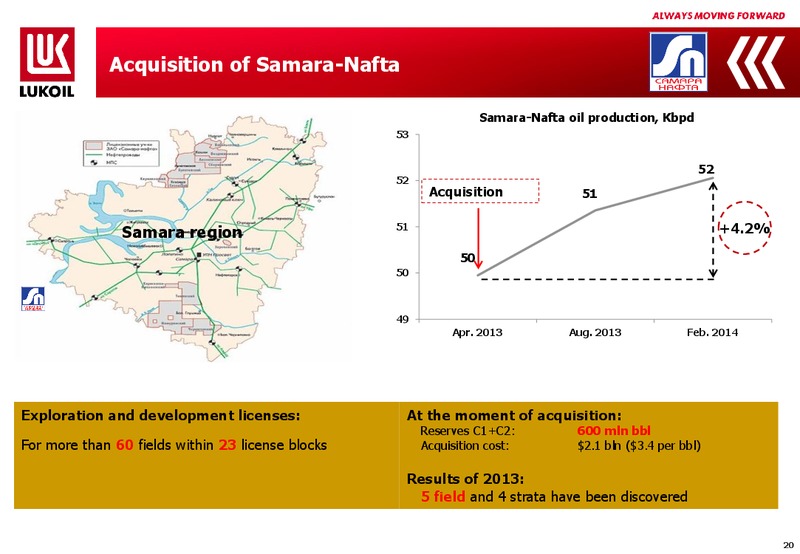 2013 FINANCIAL RESULTS – LUKOIL – slide 19