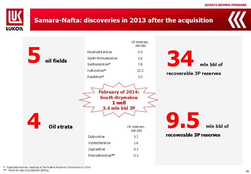 2013 FINANCIAL RESULTS – LUKOIL – slide 20