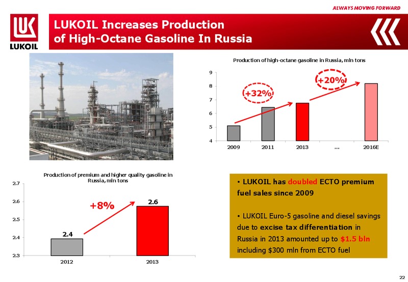 2013 FINANCIAL RESULTS – LUKOIL – slide 21