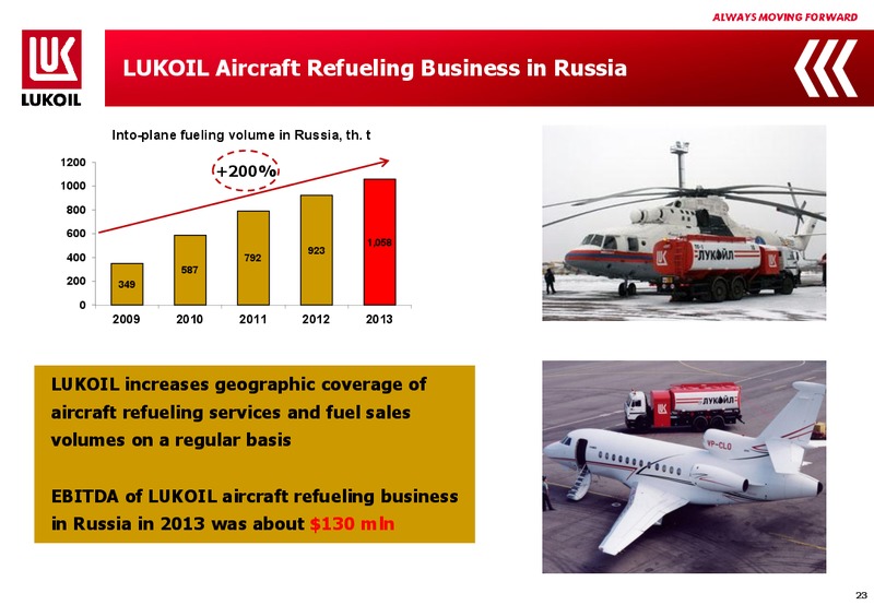 2013 FINANCIAL RESULTS – LUKOIL – slide 22
