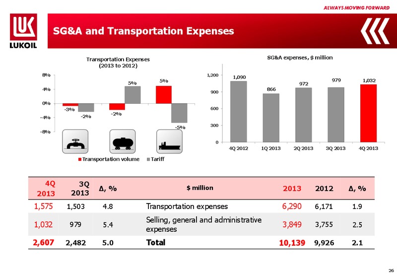 2013 FINANCIAL RESULTS – LUKOIL – slide 25