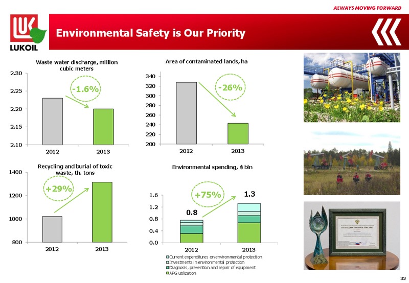 2013 FINANCIAL RESULTS – LUKOIL – slide 31