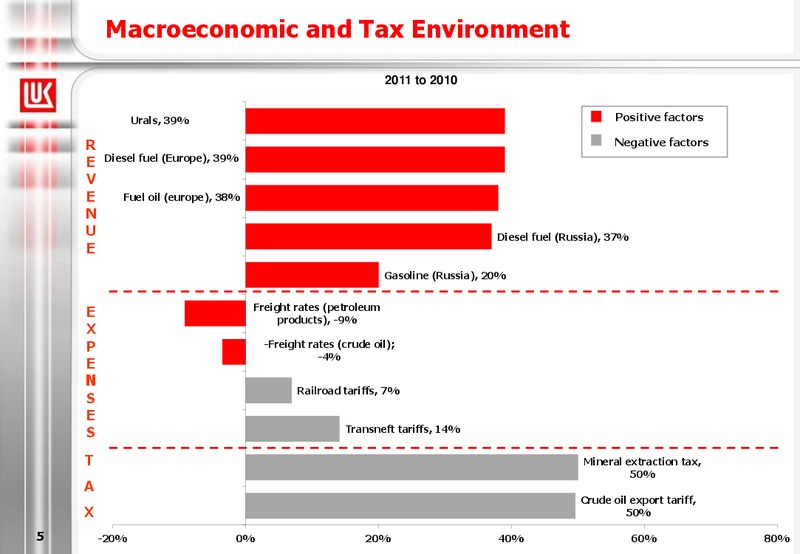 2011 FINANCIAL RESULTS – LUKOIL – slide 5