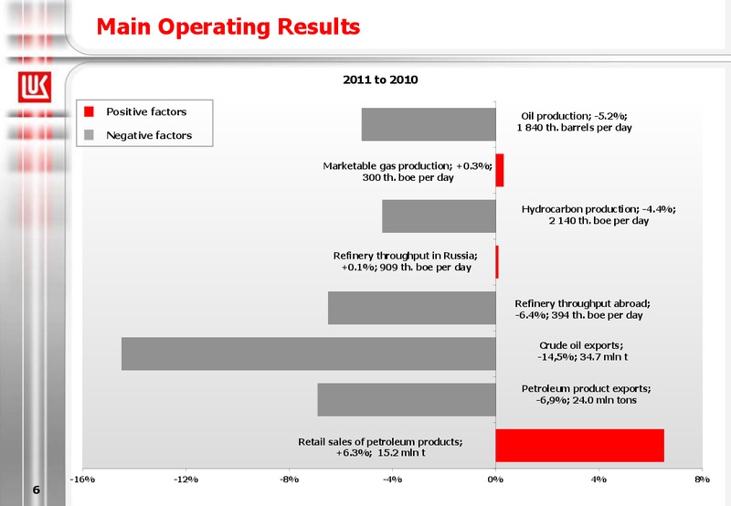 2011 FINANCIAL RESULTS – LUKOIL – slide 6