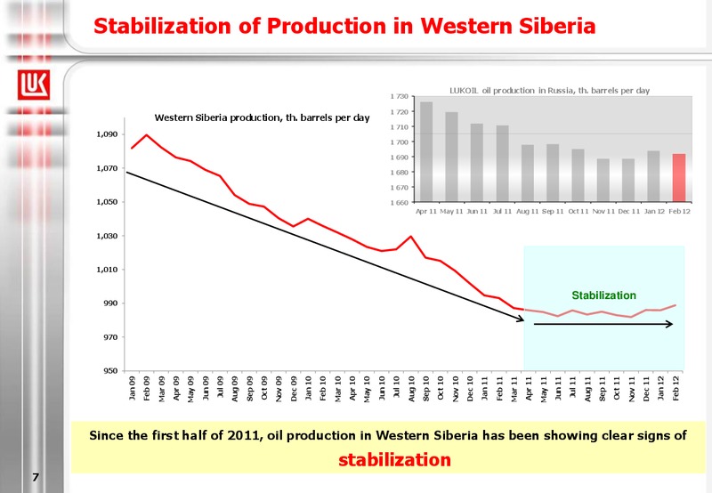 2011 FINANCIAL RESULTS – LUKOIL – slide 7