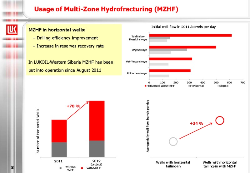 2011 FINANCIAL RESULTS – LUKOIL – slide 8