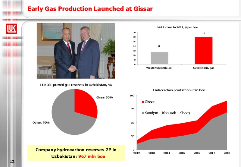 2011 FINANCIAL RESULTS – LUKOIL – slide 12
