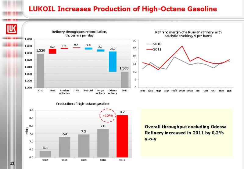 2011 FINANCIAL RESULTS – LUKOIL – slide 13