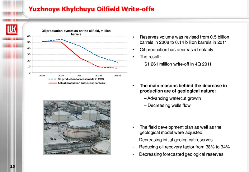 2011 FINANCIAL RESULTS – LUKOIL – slide 15