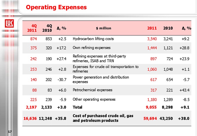 2011 FINANCIAL RESULTS – LUKOIL – slide 17