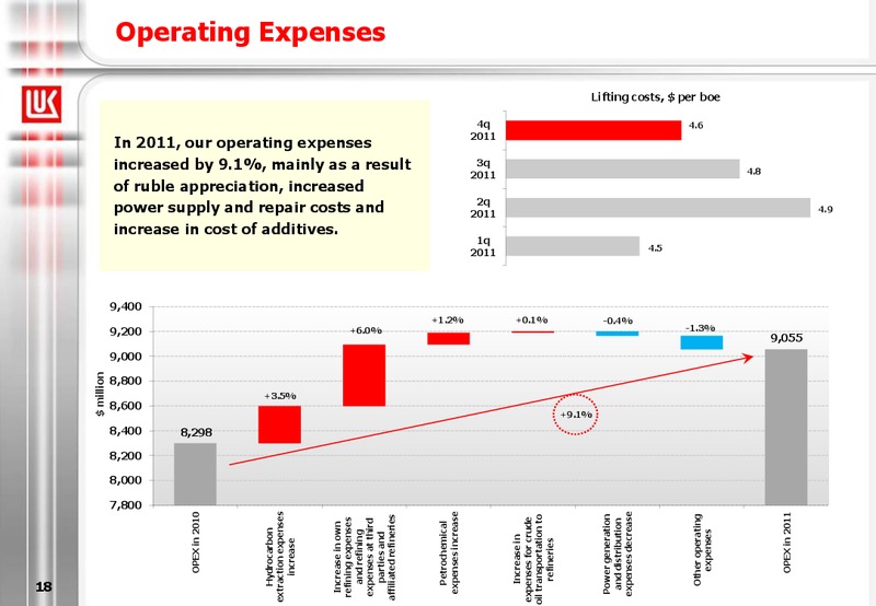 2011 FINANCIAL RESULTS – LUKOIL – slide 18