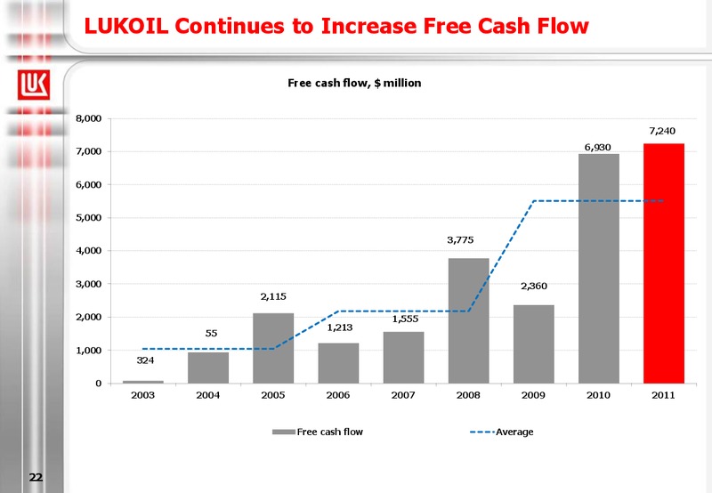 2011 FINANCIAL RESULTS – LUKOIL – slide 22