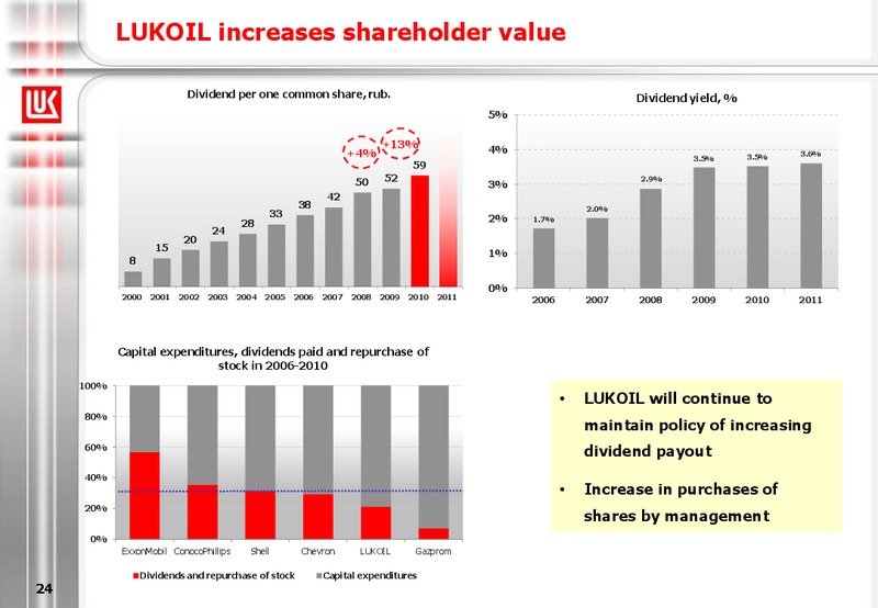 2011 FINANCIAL RESULTS – LUKOIL – slide 24