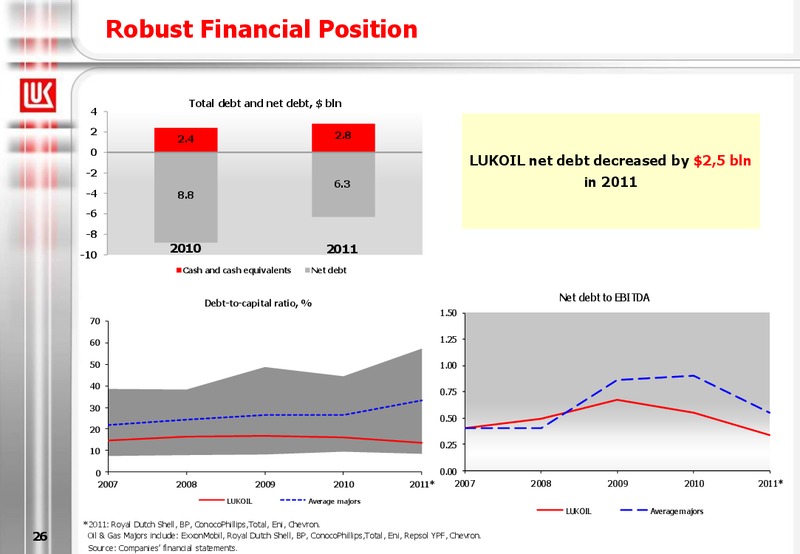 2011 FINANCIAL RESULTS – LUKOIL – slide 26