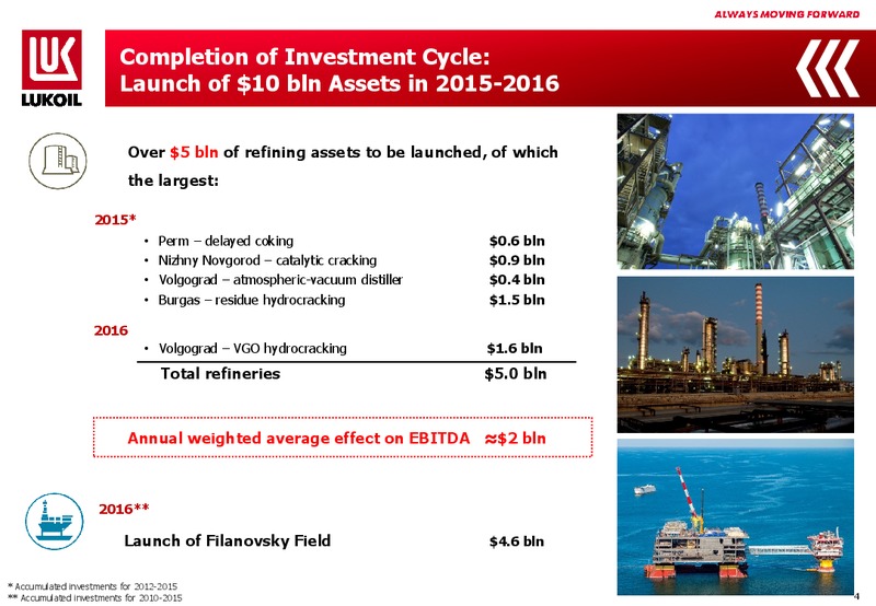 2014 FINANCIAL RESULTS – LUKOIL – slide 3
