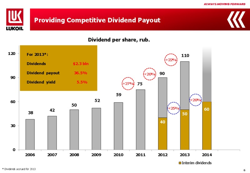 2014 FINANCIAL RESULTS – LUKOIL – slide 5