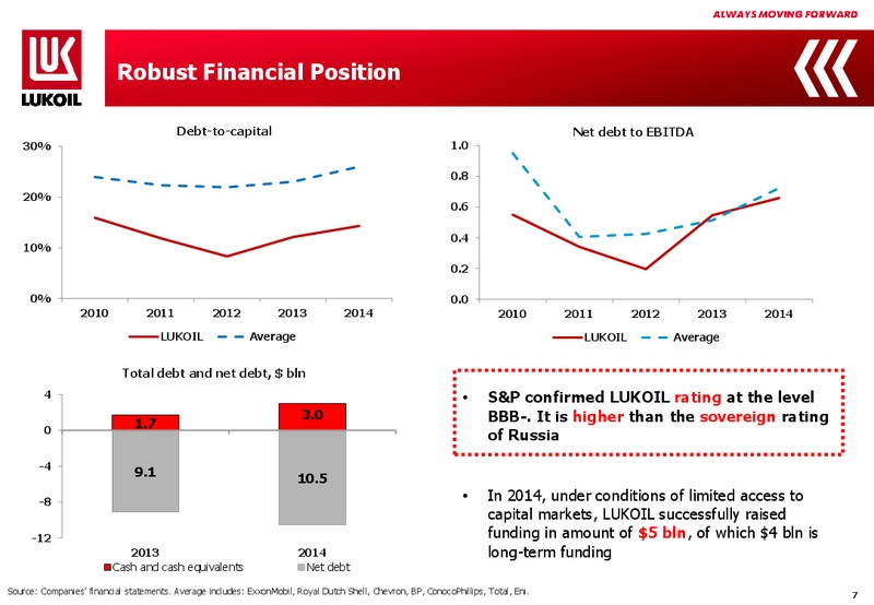 2014 FINANCIAL RESULTS – LUKOIL – slide 6