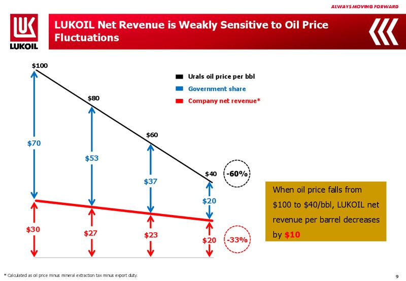 2014 FINANCIAL RESULTS – LUKOIL – slide 8