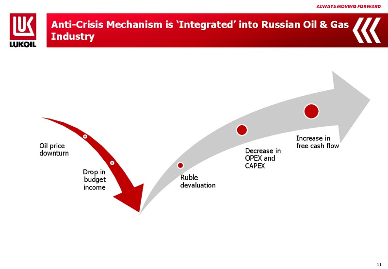 2014 FINANCIAL RESULTS – LUKOIL – slide 10