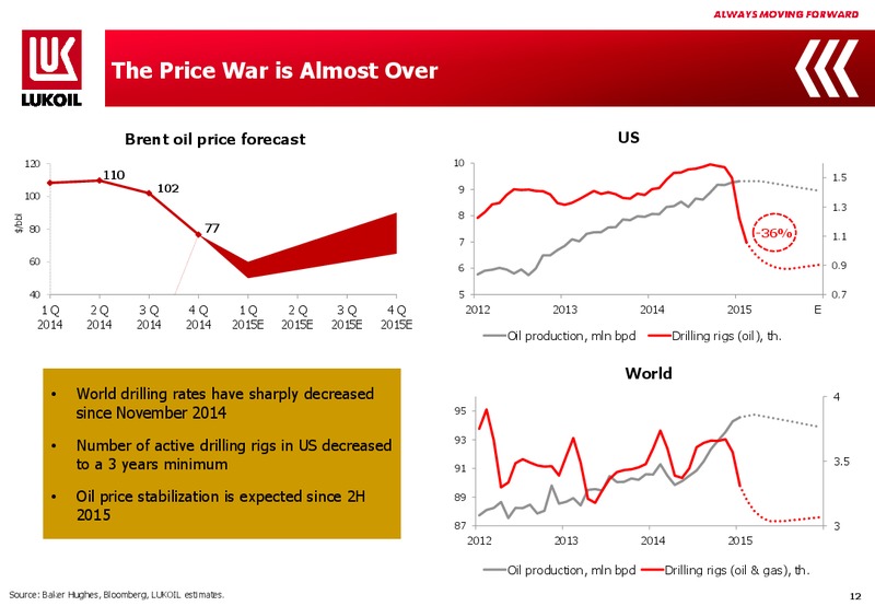 2014 FINANCIAL RESULTS – LUKOIL – slide 11