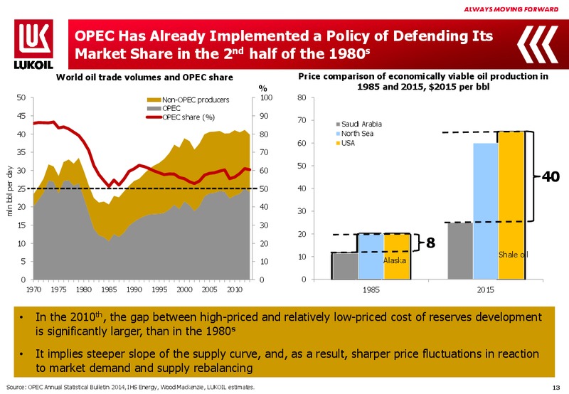 2014 FINANCIAL RESULTS – LUKOIL – slide 12