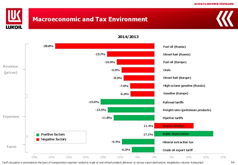 2014 FINANCIAL RESULTS – LUKOIL – slide 13