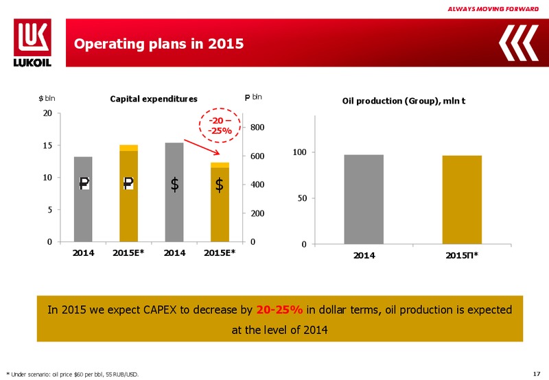 2014 FINANCIAL RESULTS – LUKOIL – slide 16