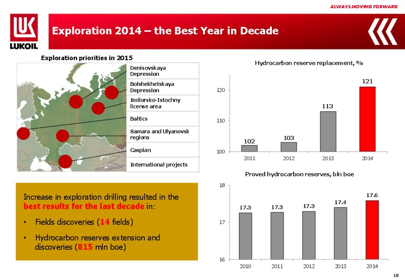 2014 FINANCIAL RESULTS – LUKOIL – slide 17