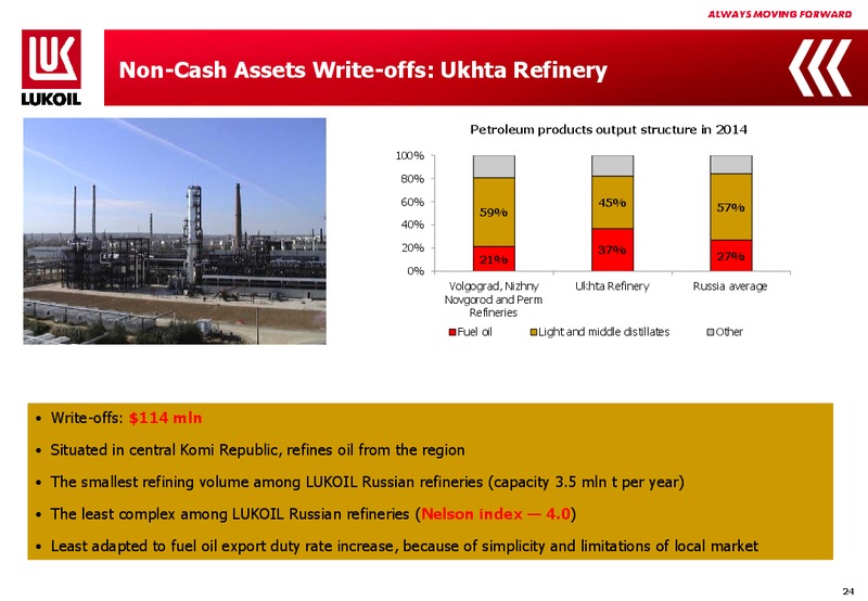 2014 FINANCIAL RESULTS – LUKOIL – slide 23