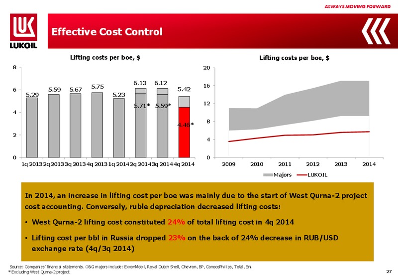 2014 FINANCIAL RESULTS – LUKOIL – slide 26