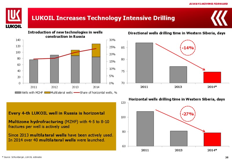 2014 FINANCIAL RESULTS – LUKOIL – slide 27