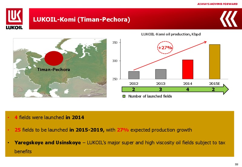 2014 FINANCIAL RESULTS – LUKOIL – slide 31