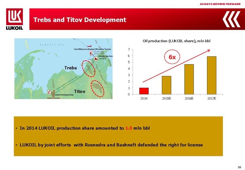 2014 FINANCIAL RESULTS – LUKOIL – slide 32