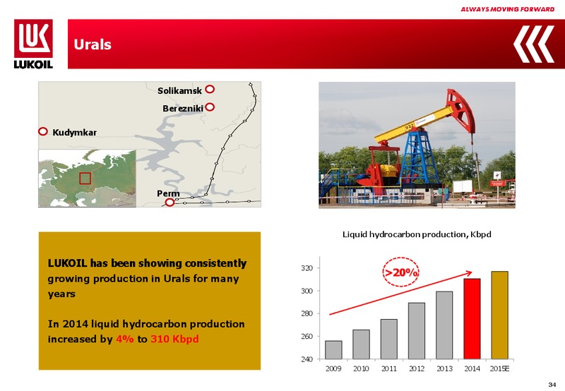 2014 FINANCIAL RESULTS – LUKOIL – slide 33