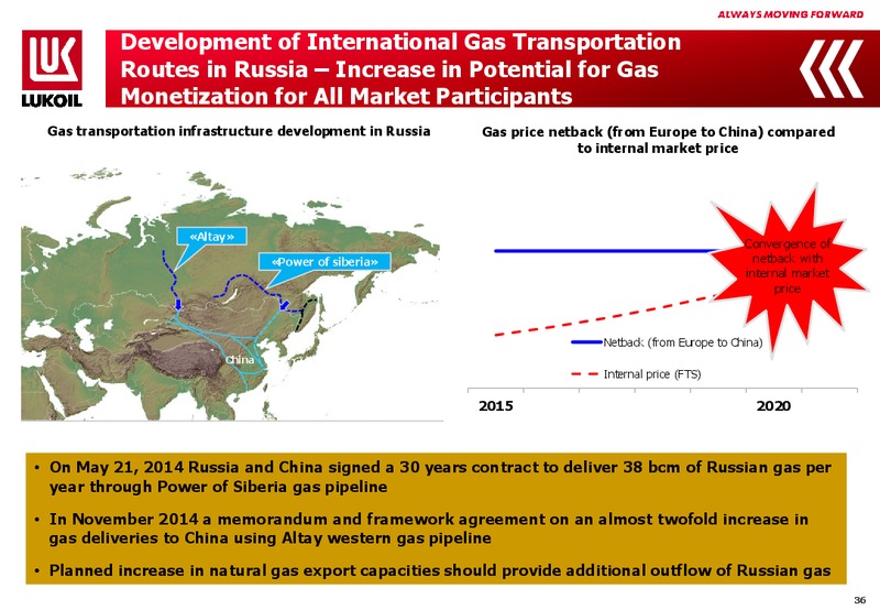 2014 FINANCIAL RESULTS – LUKOIL – slide 35