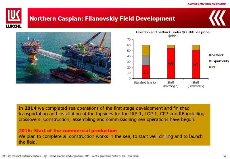 2014 FINANCIAL RESULTS – LUKOIL – slide 36