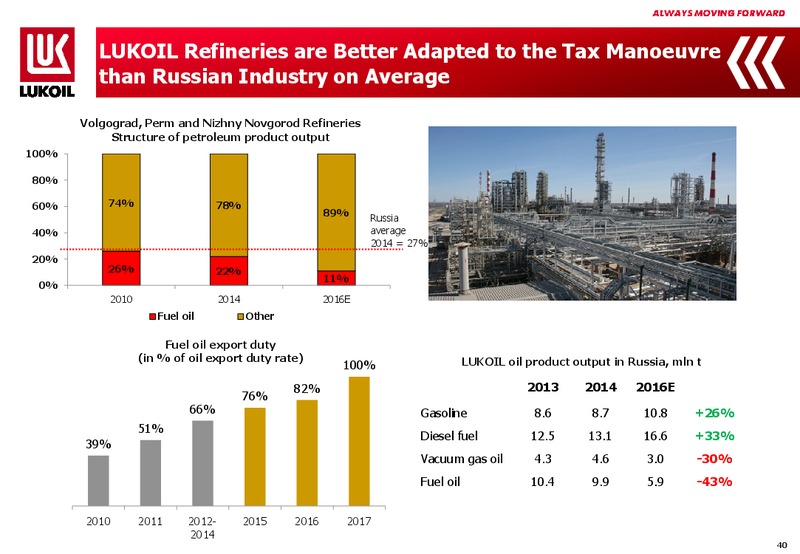 2014 FINANCIAL RESULTS – LUKOIL – slide 39